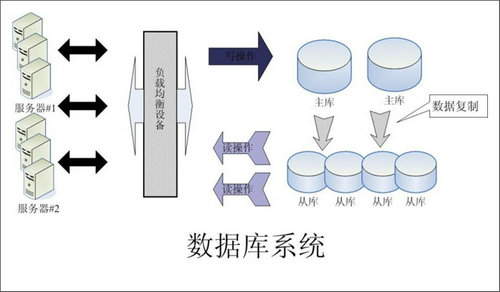 企业该如何选择华体会在线-华体会(中国)数据库