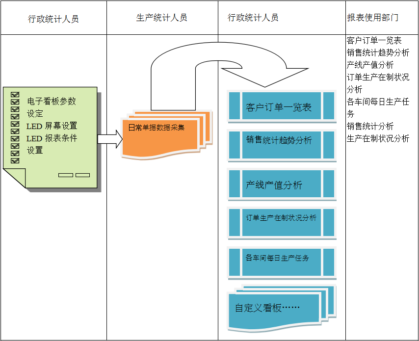 使用电商华体会在线-华体会(中国)华体会在线-华体会(中国)
进行订单管理有哪些好处?