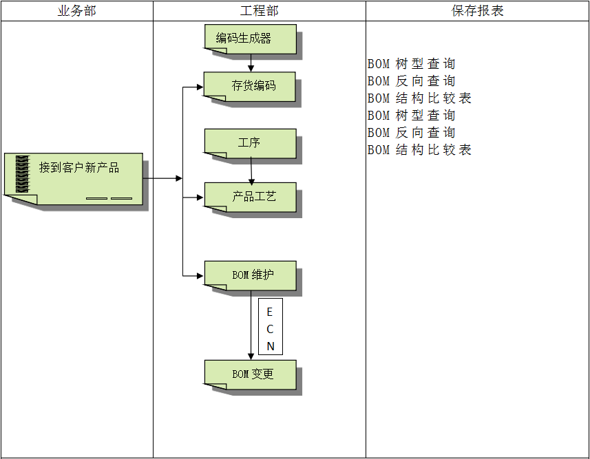 企业建设顺景华体会在线-华体会(中国)管理华体会在线-华体会(中国)
有多重要?
