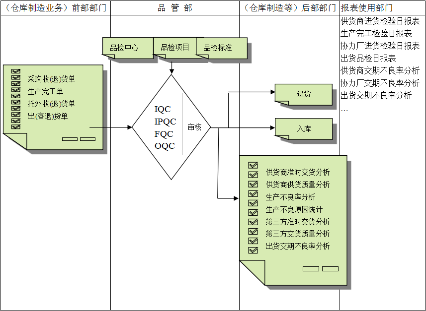 华体会在线-华体会(中国)软件与企业需求之间存在的差异