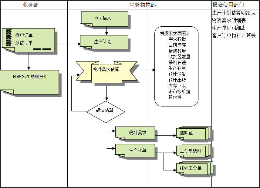 华体会在线-华体会(中国)华体会在线-华体会(中国)
的三大维度管理