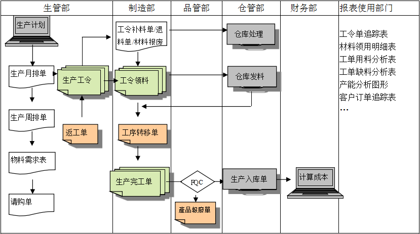购买华体会在线-华体会(中国)软件订立合同时需要注意哪些问题?