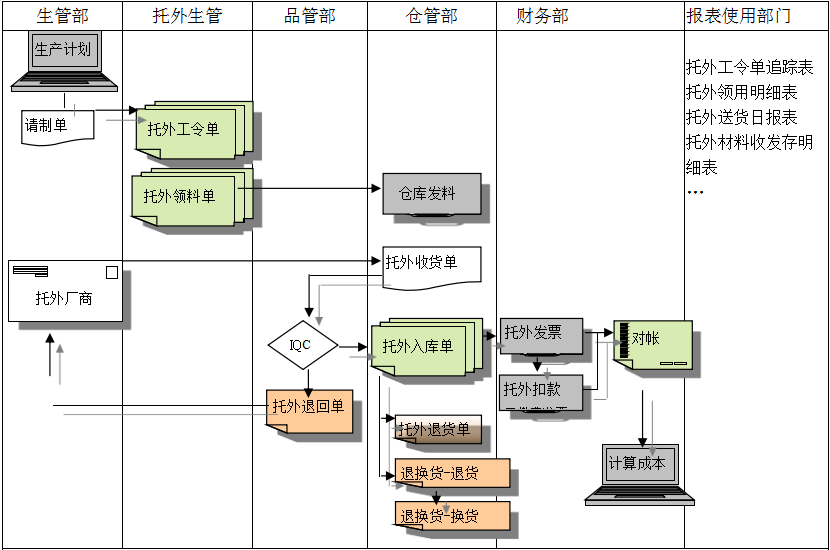 华体会在线-华体会(中国)华体会在线-华体会(中国)
给企业内部控制带来哪些影响及风险?
