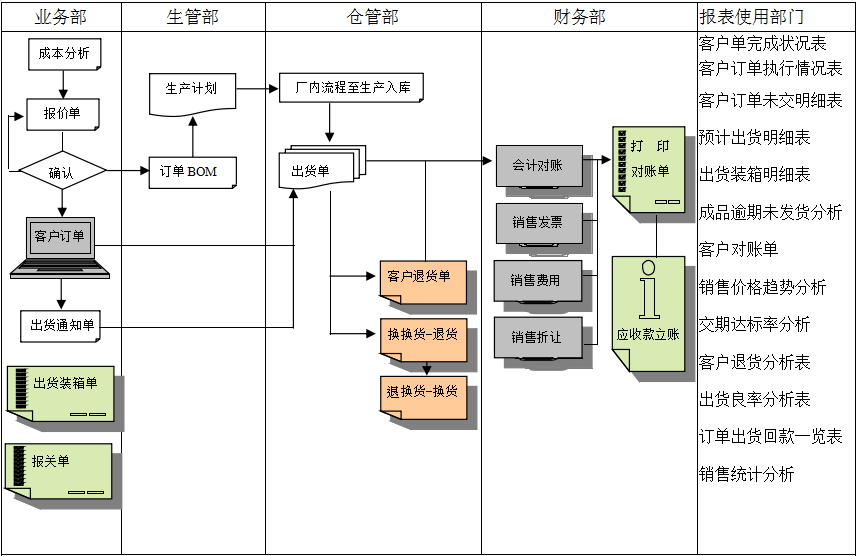 MRP II有几个特点?华体会在线-华体会(中国)能否超越它?