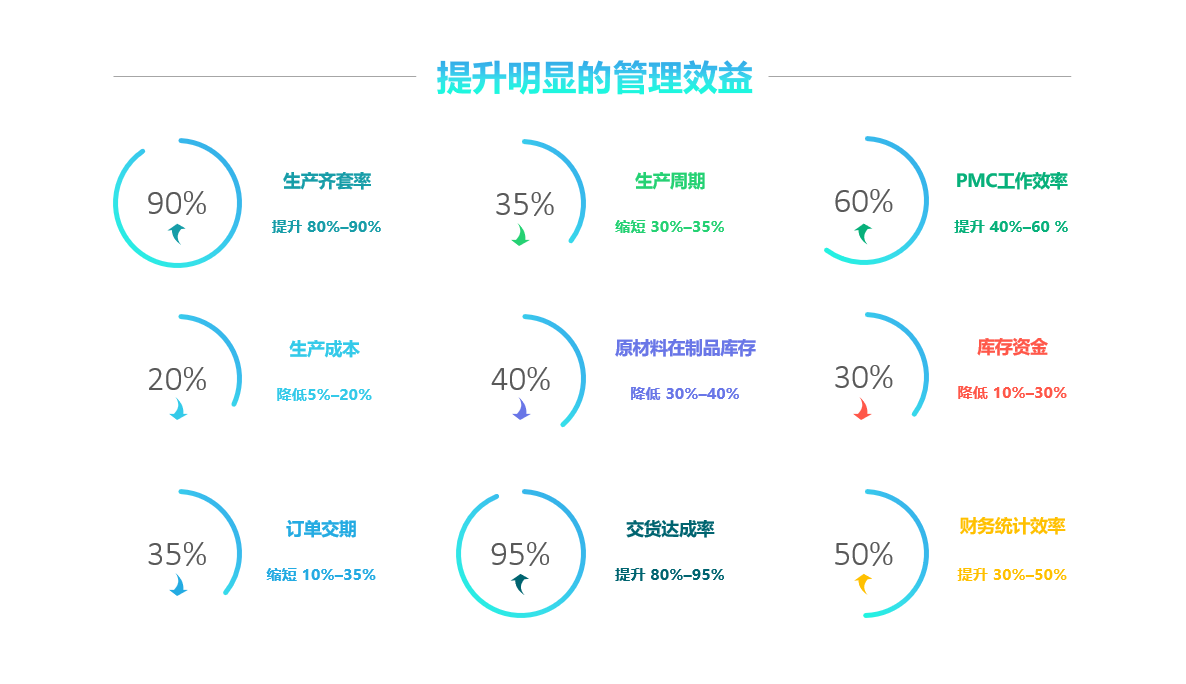 华体会在线-华体会(中国)软件实施要注意什么?