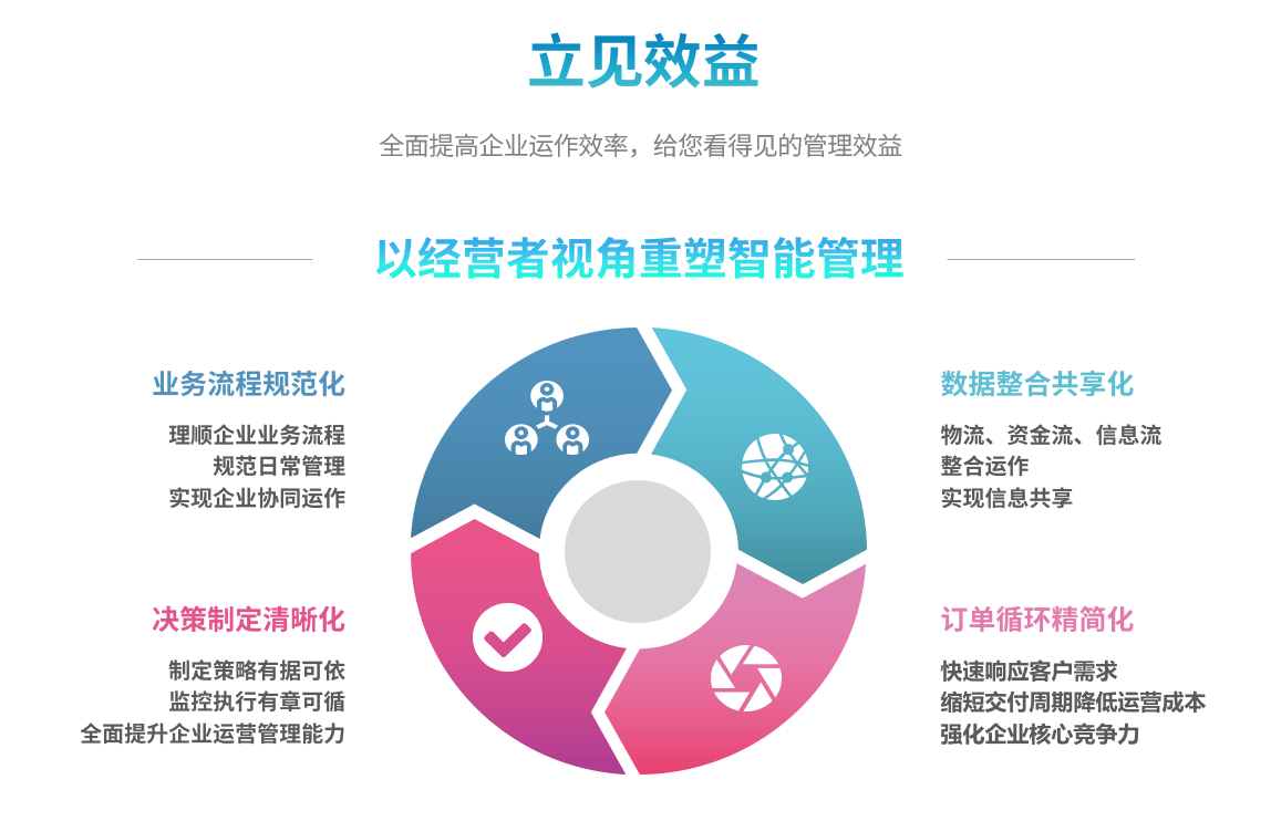 企业实施华体会在线-华体会(中国)华体会在线-华体会(中国)
要提前了解哪些方面?
